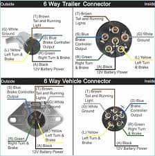 This diagram shows the colors of a basic trailer wiring setup as well as what each wire is supposed to be connected to. Wiring Diagram For Trailer Light 6 Way Bookingritzcarlton Info Trailer Wiring Diagram Trailer Light Wiring Horse Trailer