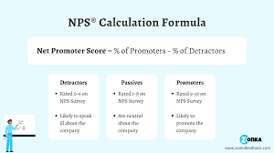 net promoter score nps