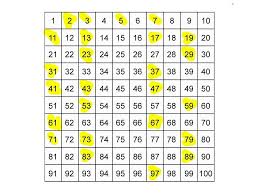 Number Sheet 1 100 To Print Prime Numbers Prime