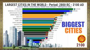 largest cities in the world 2800 bc