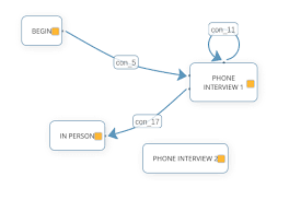 Process Flow Diagram Js Wiring Diagrams