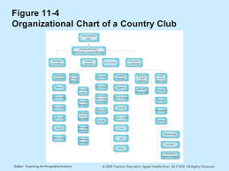 Chapter 11 Clubs The Development Of Clubs Types Of Clubs