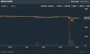 Coinbase Account For Gdax Bitcoin Price Update Kws Management