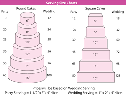 Wedding Cake Serving Chart In 2019 Cake Servings Cake