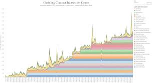 Chainlink Price Analysis A Decentralized Oracle Network