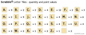 Scrabble Tile Point Values Scrabble Word Finder Scrabble