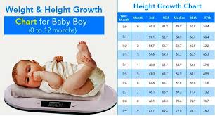 growth chart for es toddlers