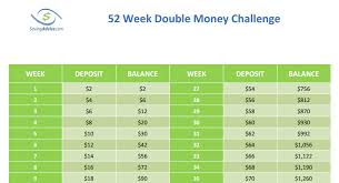 The 52 Week Double Money Challenge Savingadvice Com Blog
