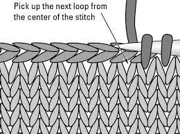 You will also need this method for entrélac patterns. How To Pick Up Stitches Along A Horizontal Edge Dummies