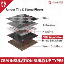 cement coated insulation board
