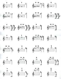 Basic Clarinet Fingering Chart Saxophone Clarinet And