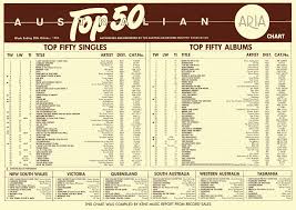 Chart Beats This Week In 1984 October 28 1984