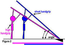 Pole Stiffness And Angle Of Attack Wisdumb For Life
