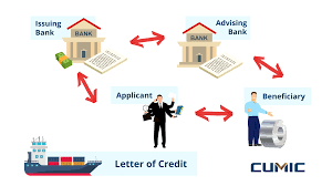 letter of credit from the origin to