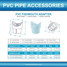 Pvc Pipe Fittings Sizes And Dimensions Guide Diagrams And