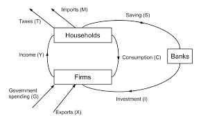 2 1 Circular Flow Of Income Model And The Business Cycle