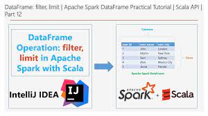 spark dataframe practical
