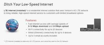 Welcome To Verizon Lte Broadband