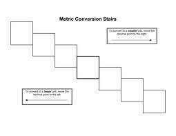 Conversion Steps Metric Google Search Math Teaching