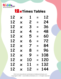 printable 12 times tables worksheet