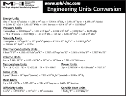Mechanical Engineering Basics Engineering Conversion Chart