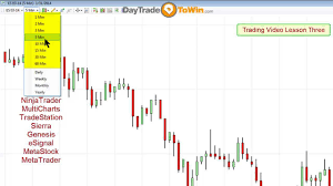 Video Lesson 3 Why Using The 5 Minute Chart Makes Sense Front Running Trades Using Limit Orders