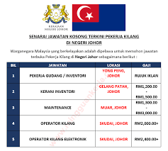 Permohonan jawatan kosong kerajaan di majlis promosi eksport getah malaysia (mrepc) ini terbuka kepada semua warganegara malaysia yan. Dibuka Senarai Jawatan Kosong Kerani Kilang Pekerja Kilang Operator Kilang Di Negeri Johor Ogos 2019
