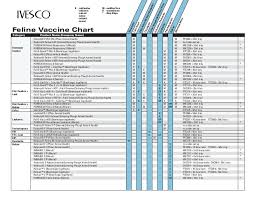 Ivesco Feline Vaccine Comparison Chart 2011