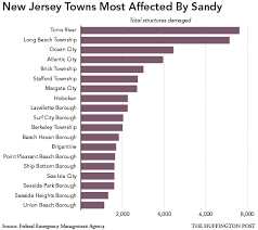 Jersey Shore Development Failures Exposed By Hurricane Sandy