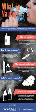 What Is Vaping Ultimate Guide And Infographic