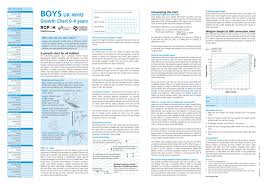 uk who growth charts for children aged