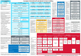 Overview Fusion Welding Standards Lasstandaarden Engels