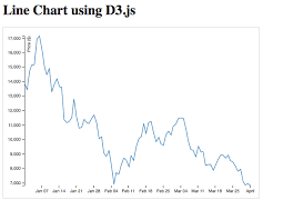 Learn To Create A Line Chart Using D3 Js Freecodecamp Org