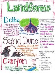 5th Grade Landforms Fourth Grade Science 6th Grade