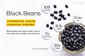 black beans nutrition facts and health