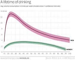 A Lifetime Chart Of Average Alcohol Consumption