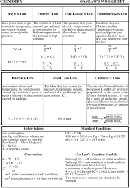 Identify an ideal gas condition. Chemistry Gas Law S Worksheet Pdf Free Download