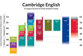 The Cefr Cambridge English