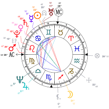 Astrology And Natal Chart Of Donald Trump Born On 1946 06 14
