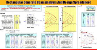 rectangular concrete beam ysis and