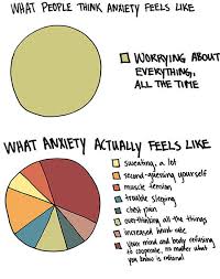 5 Graphs To Help You Understand What Anxiety Feels Like