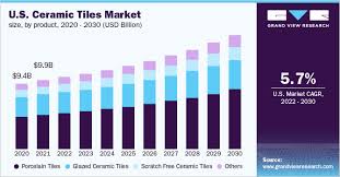 ceramic tiles market size share and