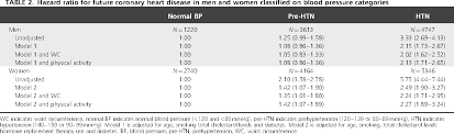 Table 1 From Impact Of Abdominal Obesity And Systemic