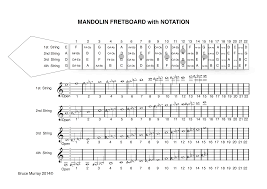 Mandolin Fretboard With Full Notation In 2019 Mandolin