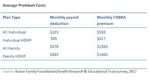 Federal retiree health insurance premiums. Cobra Insurance Guide What Is It How Does It Work Aetna How Much Does It Cost How Long Does It Last More Questions