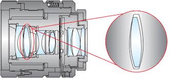 Precision Tolerances For Spherical Lenses Edmund Optics