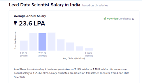 Data Scientist Salaries Your Ultimate