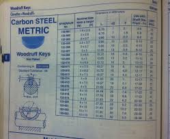Woodruff Key Size Chart Yamaha 2 Stroke Thumpertalk