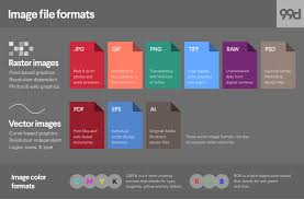 Image File Formats When To Use Each Type Of File 99designs