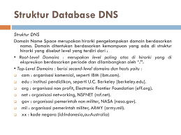 In other words, they create the structure of the database. Struktur Database Dns Putting Your Website Online Plesk Obsidian Documentation This Post Introduces Dns And Explains